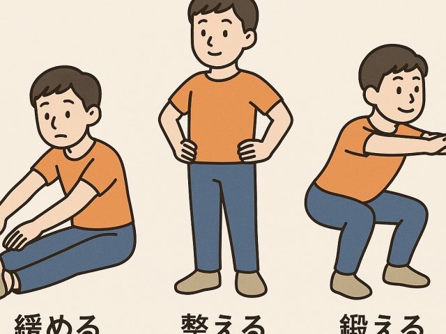 緩めて整えて鍛える。体を変える順序