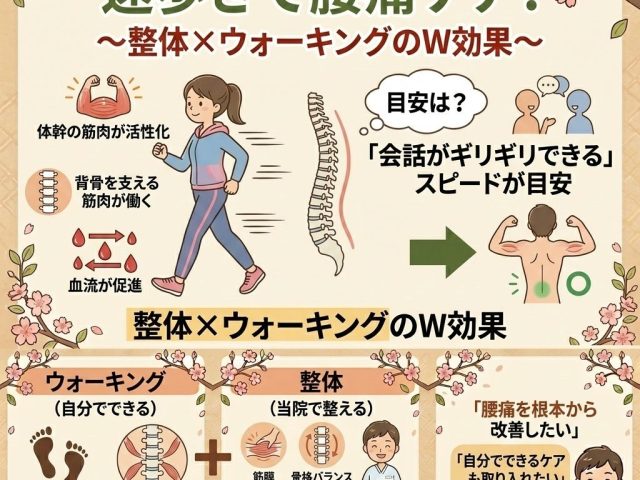 速歩きで腰痛ケアしてみませんか?
